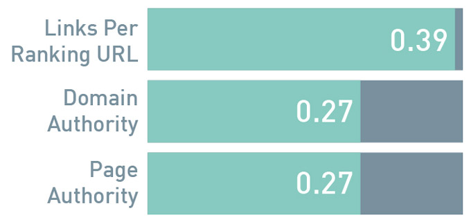 Влияние ссылок на продвижение сайта относительно домена Влияние ссылок на продвижение сайта относительно домена
